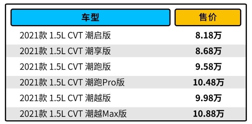 售价不变配置增加 全新飞度怎么选？