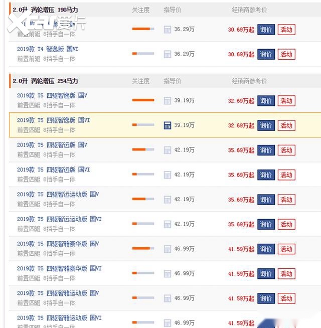 单月销量13238辆，同比增长13.2%，XC60成功突围成主力车型