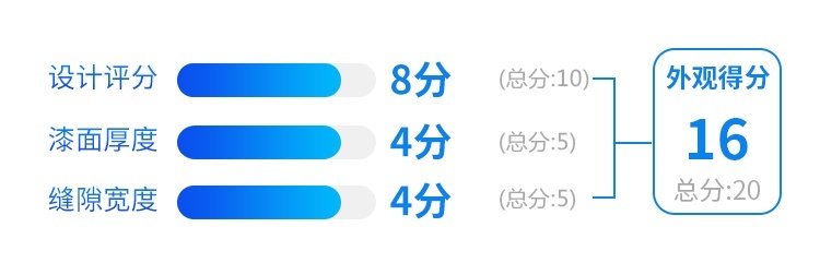 2.5L+7AT，这台硬汉SUV不到18万起，家用也不错？