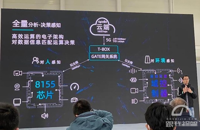 威马智能无人驾驶汽车W6量产线下 云算力是蔚来ET7的近千倍