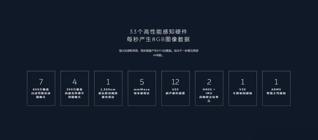 有了蔚来ET7，奔驰EQE还能卖给谁？