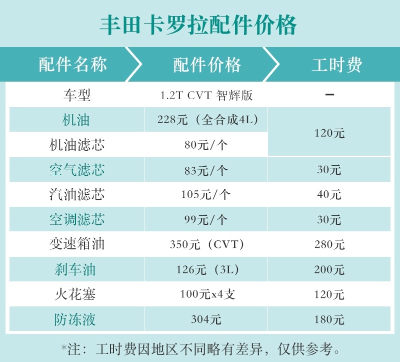 网通社汽车