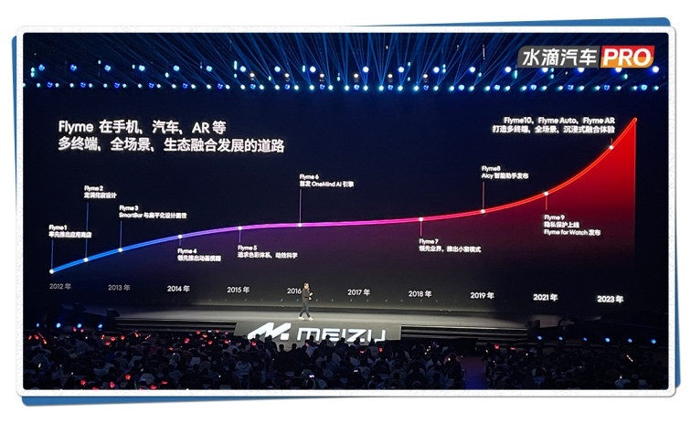 不想“造车”的科技公司没有前途？