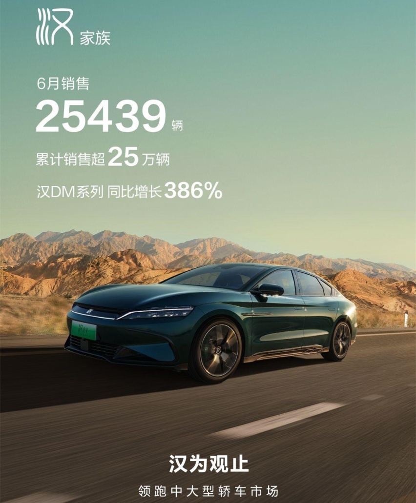 都买新能源了？比亚迪卖出64万辆 上半年这些品牌都抢着买！