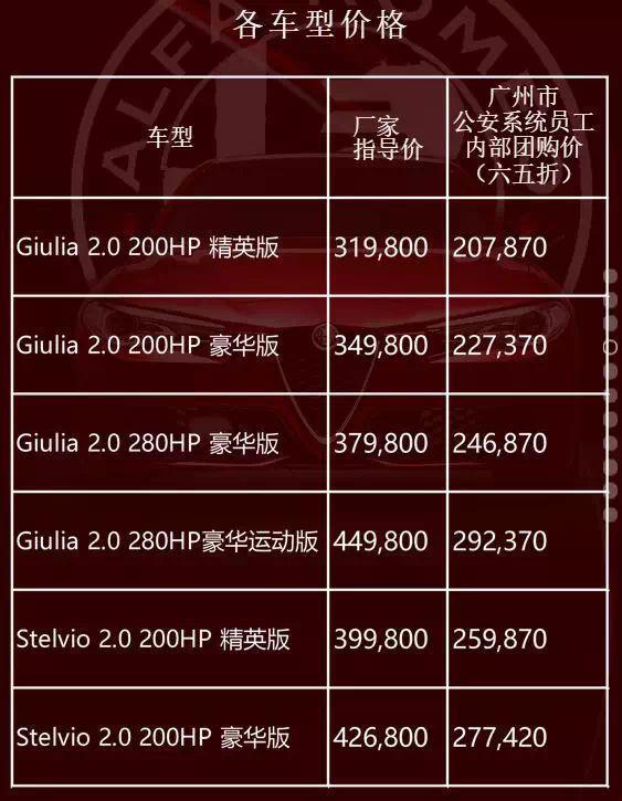 6折抛售！阿尔法罗密欧终于被玩坏了？