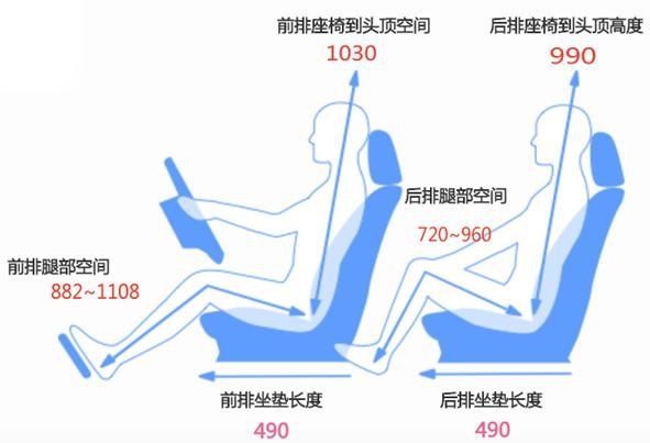 没有乞丐版全是自动挡 陆风荣曜预售价8.28万起 重塑性价比标杆