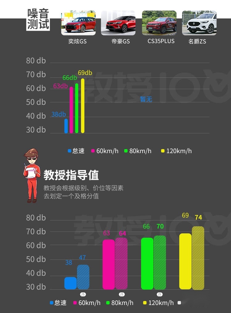1.5T动力平顺省油，空间还挺大，这中国SUV值得一看