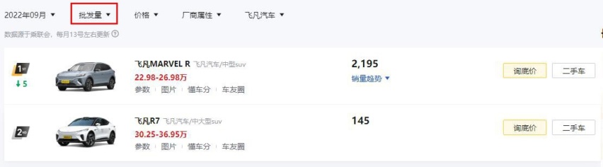 换个壳就想走高端？9月销量证明：飞凡MARVEL R卖不动是有原因的