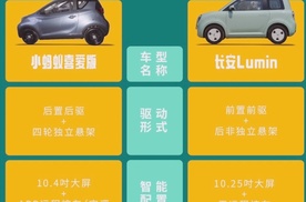 谁懂啊！居然有小车用豪车级用料，安全感爆棚～#品质陪伴还得是奇瑞小蚂蚁