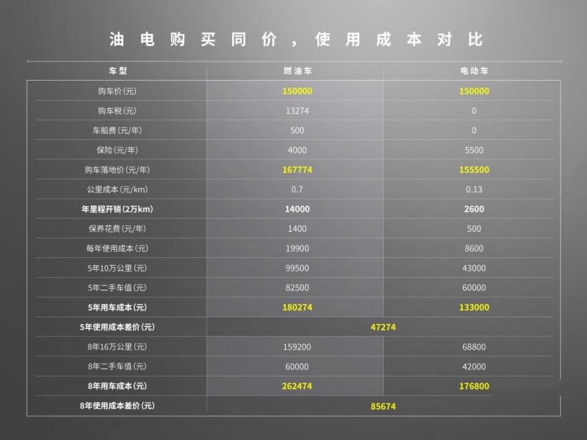 15万价格50万品质！车长超5米 入门即高配 这轿车太卷了