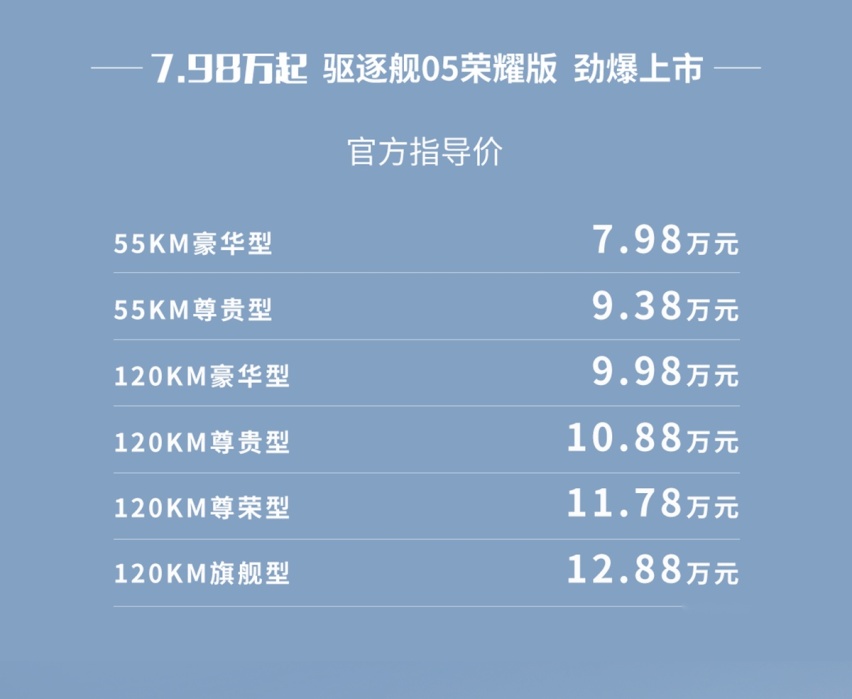比亚迪又出“王炸”，A级插混轿车7.98万起，合资燃油车将崩盘？