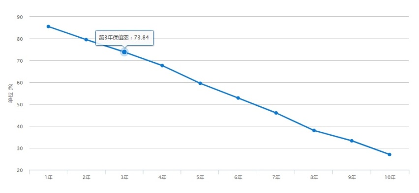 买了要开5年,这里有适合你的7款车推荐