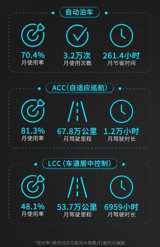 “1024小鹏汽车智能技术分享日”帮你解开智能汽车之谜！