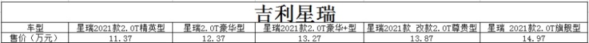 选新速腾前 不如先对比下这几台大尺寸家轿