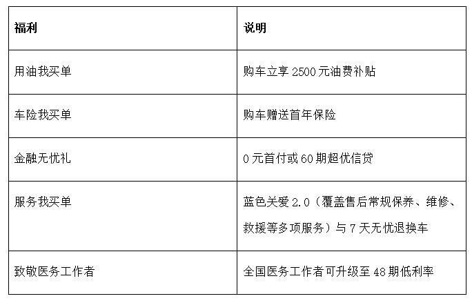 4月份优惠幅度大，东风标致408值得入手吗？