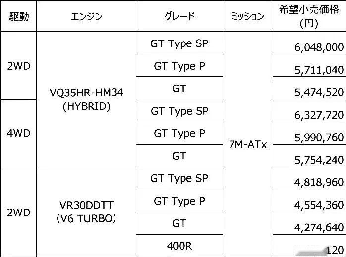 运动激情重燃？莲花和日产的特别奉献！