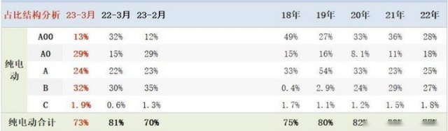 当A0级纯电小车变成香饽饽，一哄而上的自主品牌，谁能抢到肉吃？