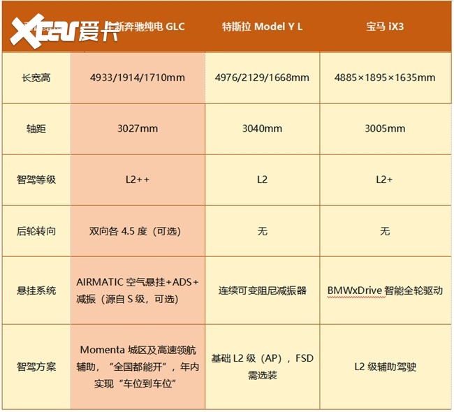 35万左右最值得买的纯电SUV有哪些？看完这篇选车不纠结