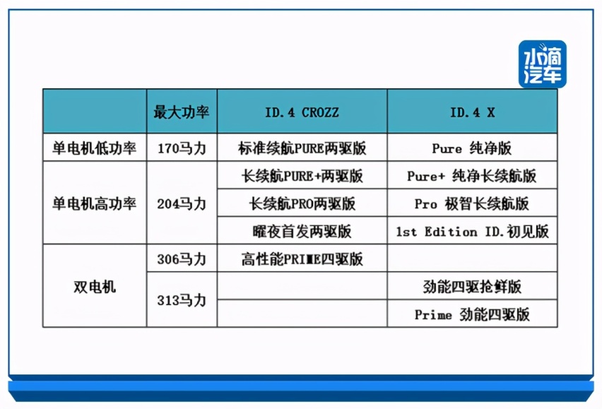 “南北”ID.4全面PK，看完你会选了吗？