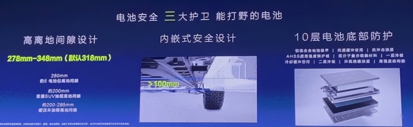 这才是硬派越野该有的样子 长安深蓝G318发布