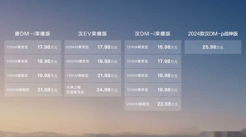 比亚迪的“连环炸弹”，继秦PLUS降价之后，汉唐“照降不误”