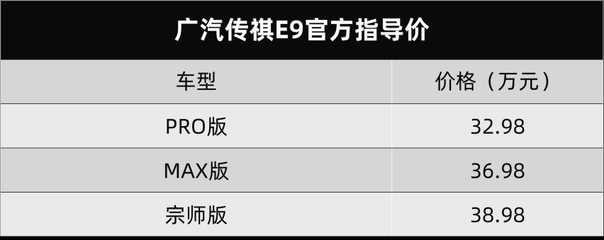 插混动力“镀金”，广汽传祺E9卖32.98万元起，弹匣电池新亮点