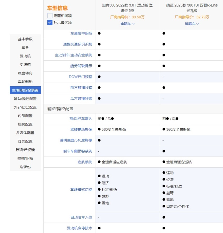 同样是30多万，选坦克500还是大众揽巡？