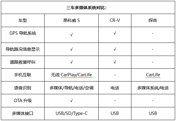 买合资SUV想要“黑科技”，日、德系转了一圈，还得是昂科威S