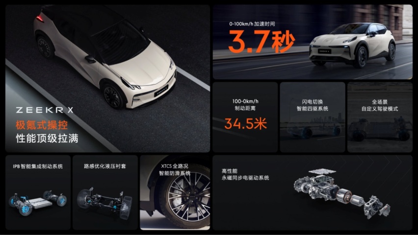 售价18.98万元起，新奢全能SUV极氪X正式上市，开创紧凑级豪华标杆