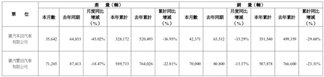 利润下滑97.34%？广汽日子很不好过，传祺S7魔改路虎揽胜有戏吗？