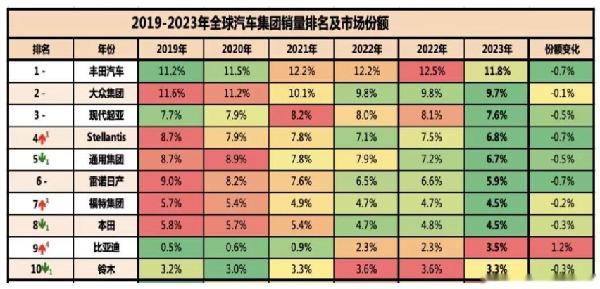 全科状元比亚迪的销量背后是多维实力加持的底气