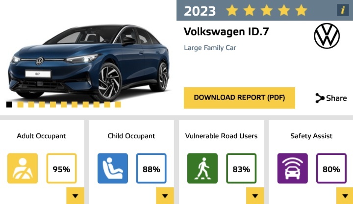 大量中国品牌送测Euro NCAP，果真成了照妖镜？