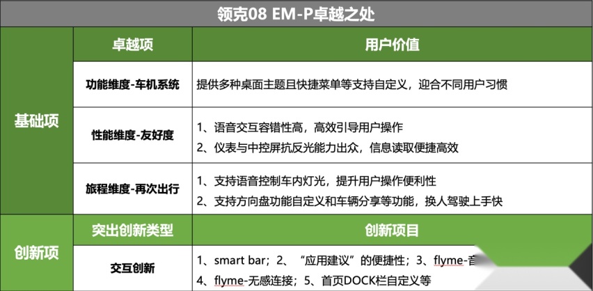 神仙打架各显神通，盘点2023年六大卓越级智能座舱