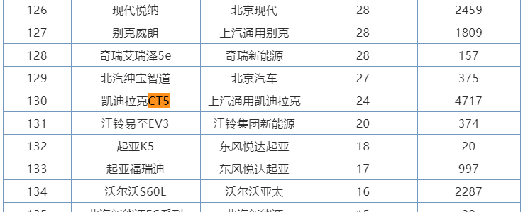 同样是2.0T+后驱，CT4来了，CT5还值得买吗？