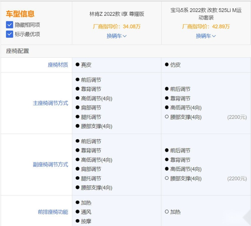 跨级别的PK 林肯Z对比宝马5系实力如何？