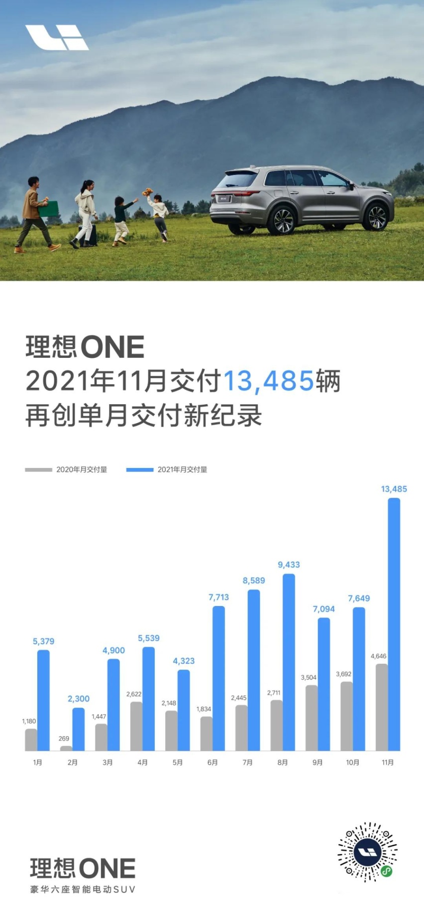 13485 辆，那个「理想」回来了