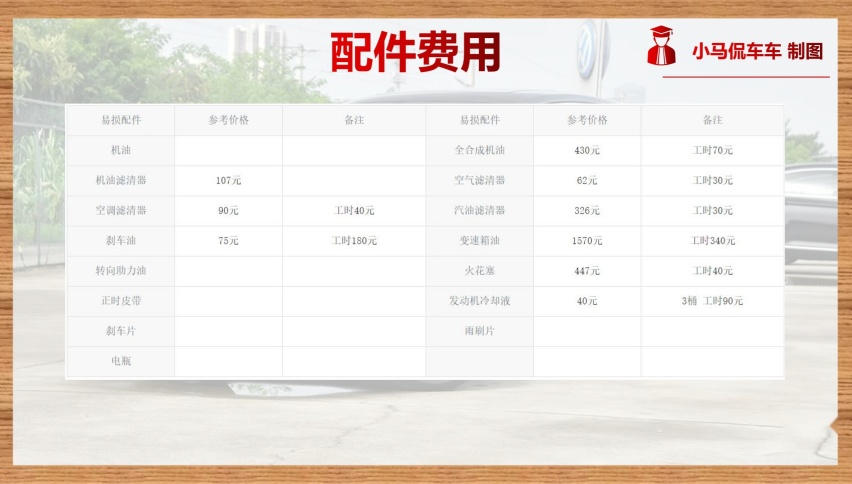 算完吓一跳！迈腾330TSI版本用车成本分析，没钱别买德系车