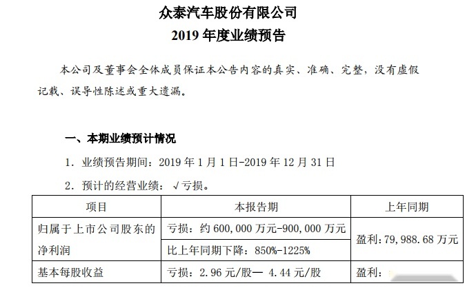 2020年4月份 众泰会成为第一家挺不住的车企吗？