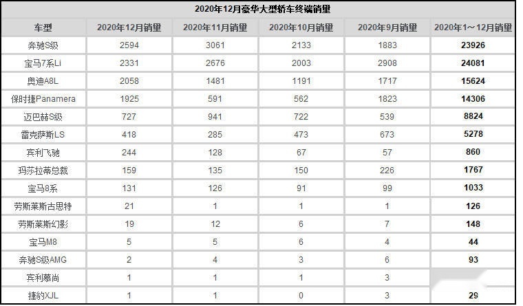 配6.0T W12，“高端版”奥迪A8曝光，能跟迈巴赫齐名？