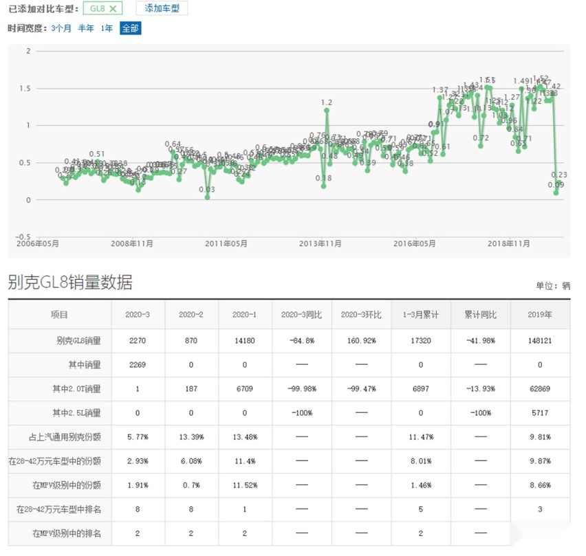 这些车型经常被“吊打”却从未被超越