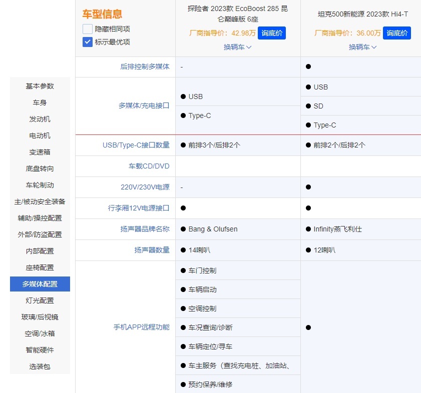 买硬派SUV 选坦克500 Hi4-T还是福特探险者昆仑巅峰版？