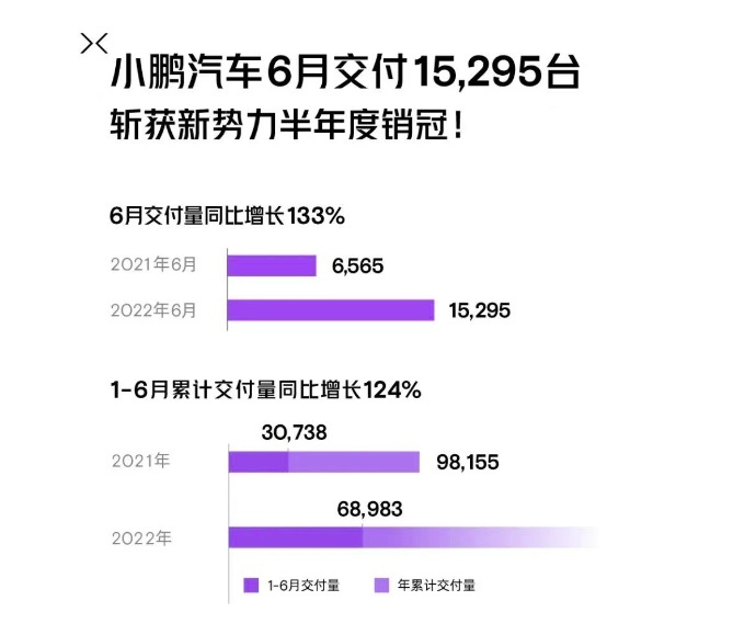 2022新势力半年考：逼近10万+生死线，竞争刚刚开始