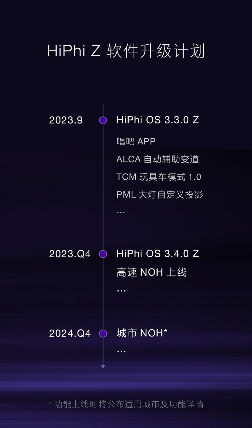 高合HiPhi X Y Z聚集成都车展，多项智能升级计划相当给力