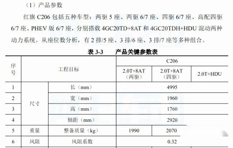 红旗HS6内饰谍照曝光、丰田世纪将推SUV …