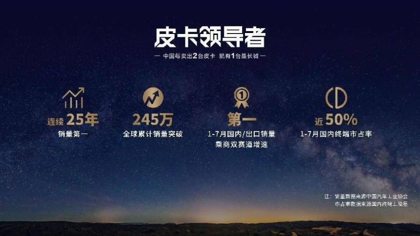 山海炮性能版全球首秀，长城炮全性能家族闪耀成都车展