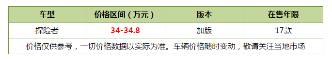 不再遥不可及！30万左右平行进口SUV哪几款值得考虑一起来看