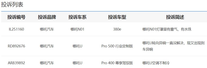 哪吒受车主群体投诉：多项质量问题、售后态度恶劣、销售欺诈？
