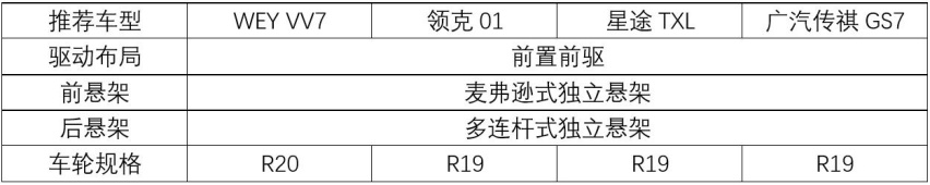 自主品牌高端SUV推荐，看完还想买合资吗？