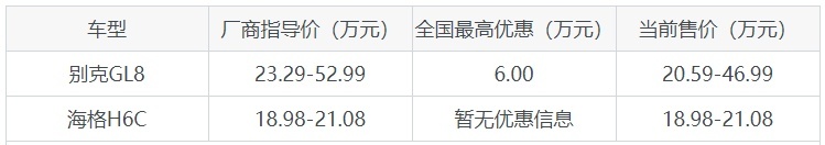 别克GL8和海格H6C哪个好？外观/内饰/动力/油耗/续航/尺寸对比