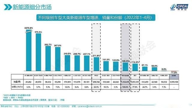 10万-15万元为何缺席新能源汽车市场？